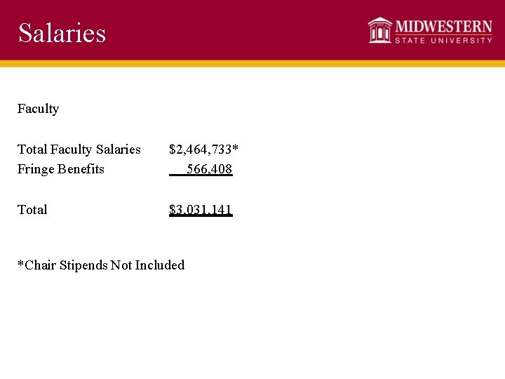 Salaries Faculty Total Faculty Salaries Fringe Benefits $2, 464, 733* 566, 408 Total $3,