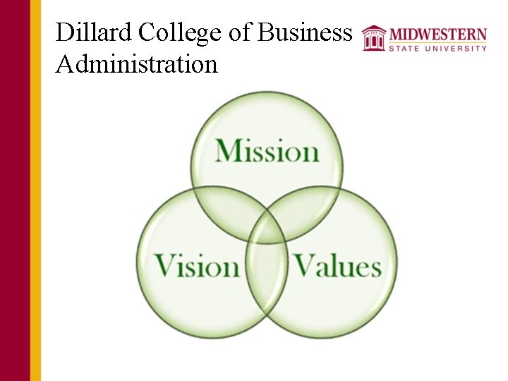 Dillard College of Business Administration 