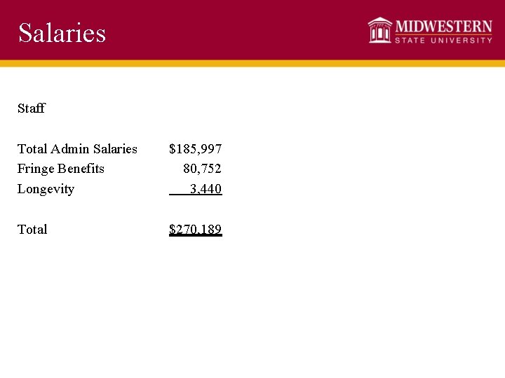 Salaries Staff Total Admin Salaries Fringe Benefits Longevity $185, 997 80, 752 3, 440