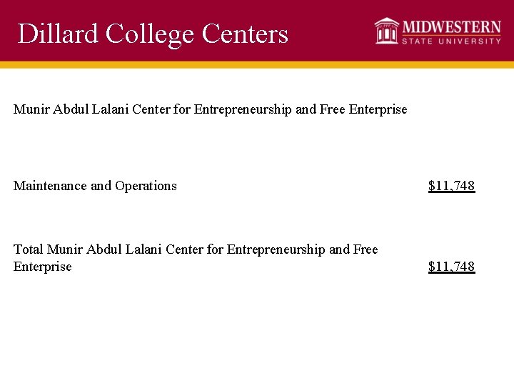 Dillard College Centers Munir Abdul Lalani Center for Entrepreneurship and Free Enterprise Maintenance and
