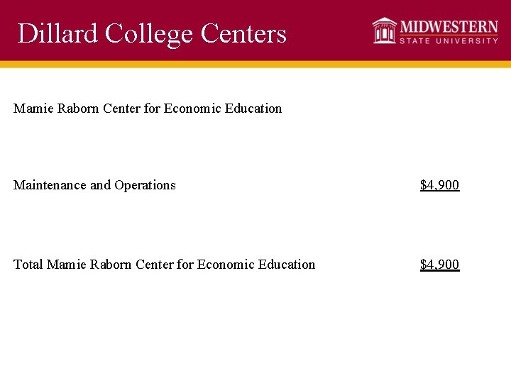 Dillard College Centers Mamie Raborn Center for Economic Education Maintenance and Operations $4, 900