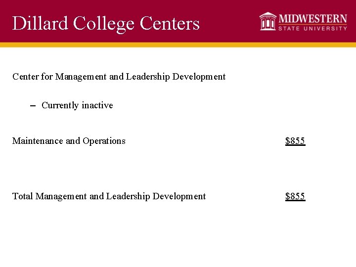 Dillard College Centers Center for Management and Leadership Development – Currently inactive Maintenance and