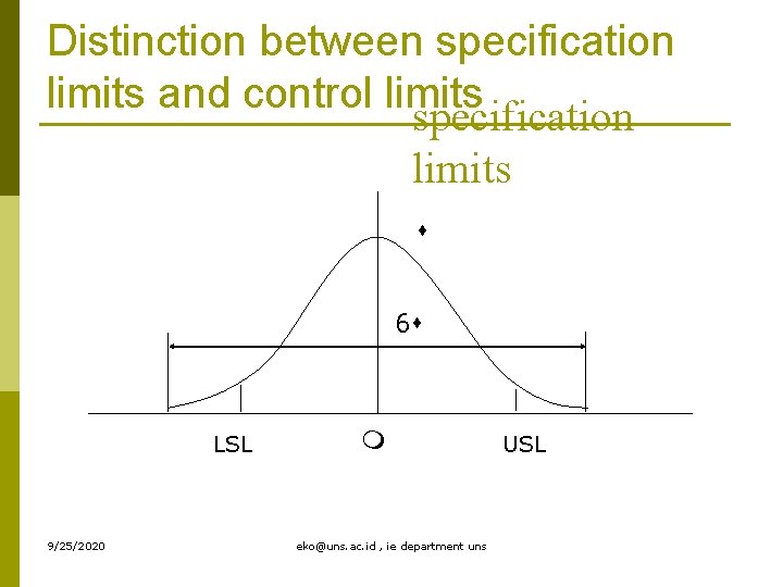 Distinction between specification limits and control limits specification limits 6 LSL 9/25/2020 eko@uns. ac.