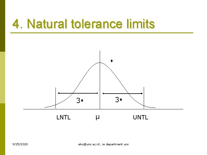 4. Natural tolerance limits 3 3 LNTL 9/25/2020 µ eko@uns. ac. id , ie