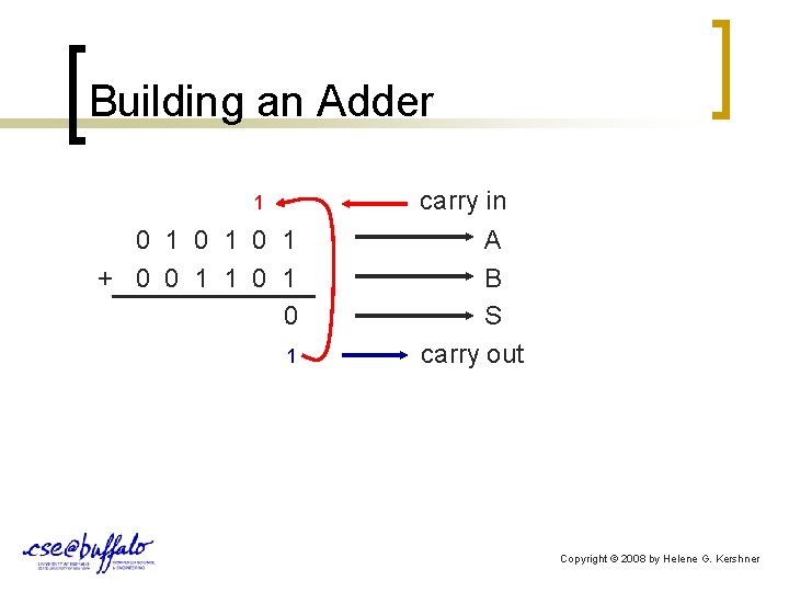 Building an Adder 1 carry in 0 1 0 1 A + 0 0