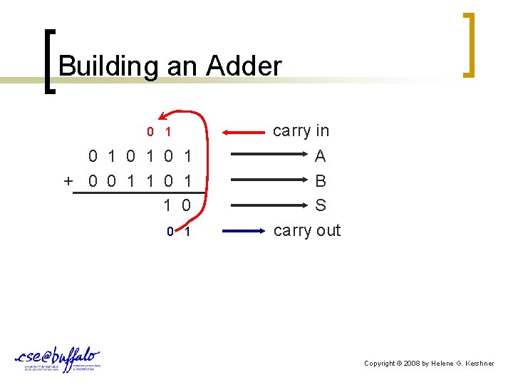 Building an Adder 0 1 carry in 0 1 0 1 A + 0