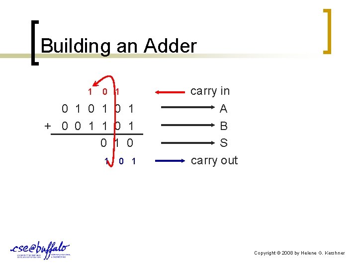 Building an Adder 1 0 1 carry in 0 1 0 1 A +