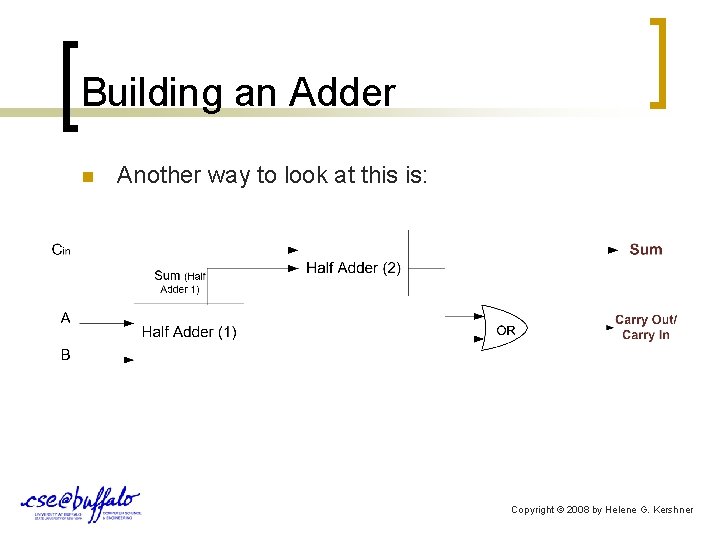 Building an Adder n Another way to look at this is: Copyright © 2008