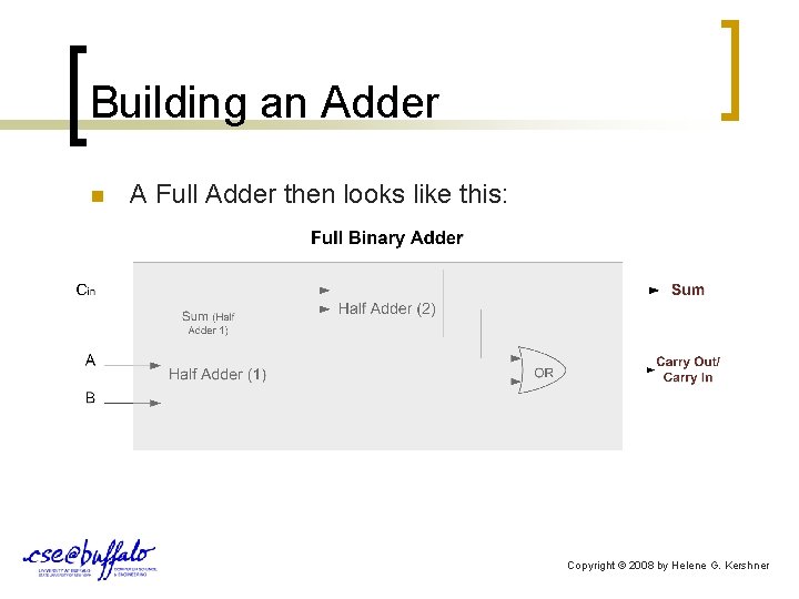 Building an Adder n A Full Adder then looks like this: Copyright © 2008