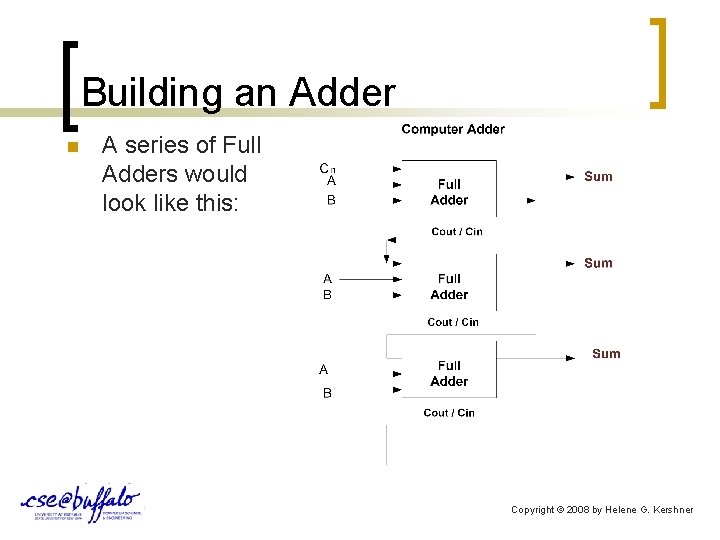 Building an Adder n A series of Full Adders would look like this: Copyright