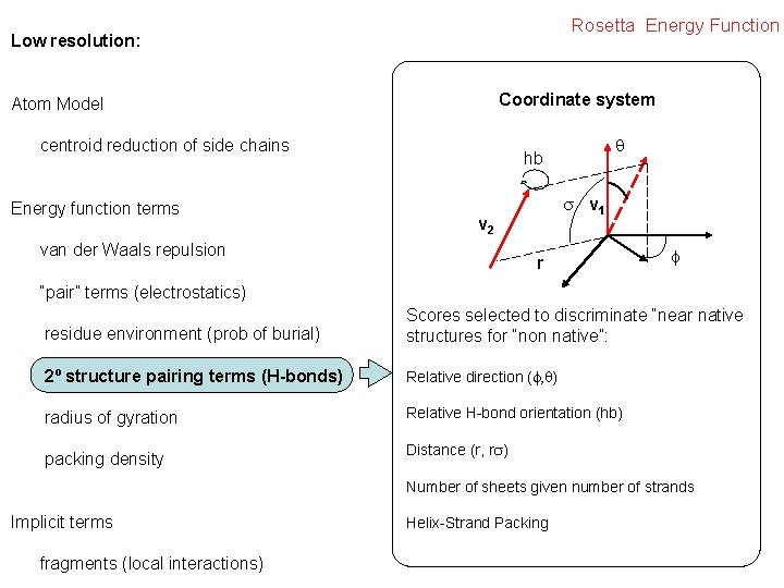 Rosetta Energy Function Low resolution: Coordinate system Atom Model centroid reduction of side chains