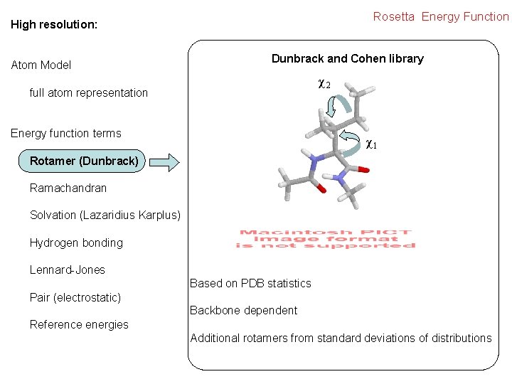 Rosetta Energy Function High resolution: Atom Model Dunbrack and Cohen library χ2 full atom