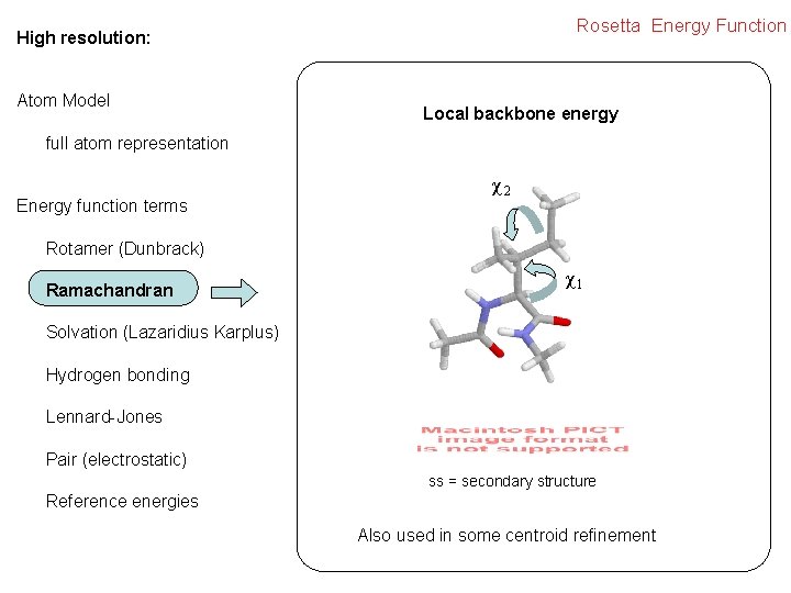 Rosetta Energy Function High resolution: Atom Model Local backbone energy full atom representation Energy