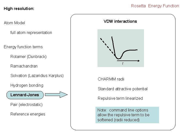 Rosetta Energy Function High resolution: Atom Model VDW interactions full atom representation Energy function