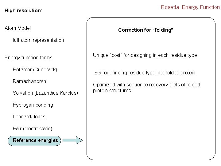 High resolution: Atom Model Rosetta Energy Function Correction for “folding” full atom representation Energy