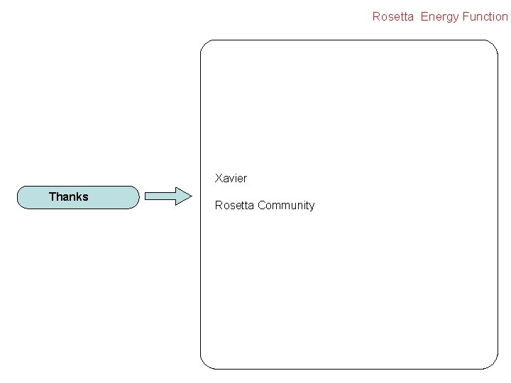 Rosetta Energy Function Xavier Thanks Rosetta Community 