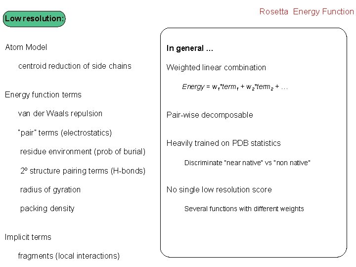 Rosetta Energy Function Low resolution: Atom Model centroid reduction of side chains Energy function