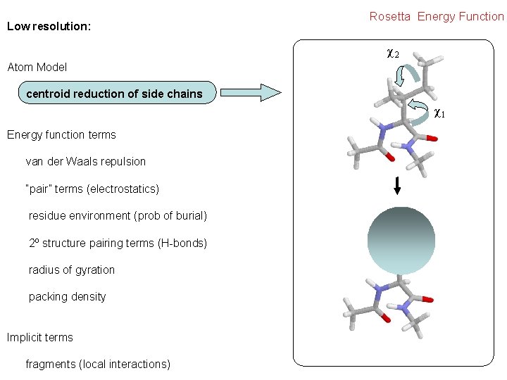 Low resolution: Rosetta Energy Function χ2 Atom Model centroid reduction of side chains χ1