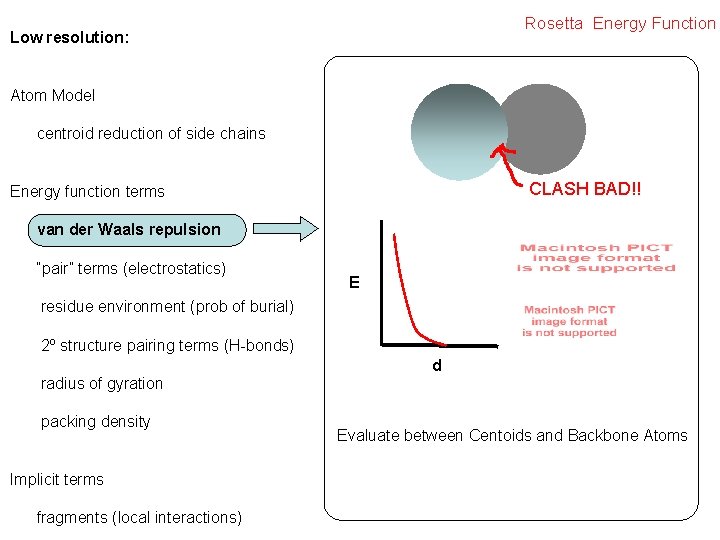 Rosetta Energy Function Low resolution: Atom Model centroid reduction of side chains CLASH BAD!!