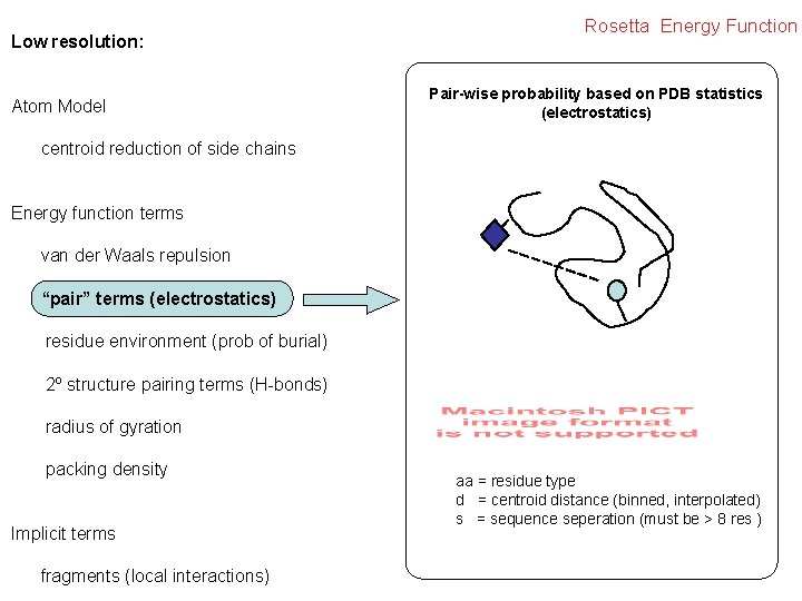 Low resolution: Atom Model Rosetta Energy Function Pair-wise probability based on PDB statistics (electrostatics)