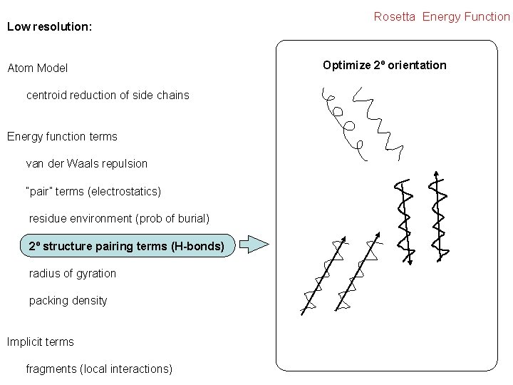 Low resolution: Atom Model centroid reduction of side chains Energy function terms van der