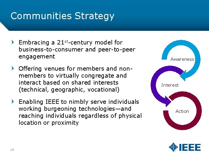 Communities Strategy Embracing a 21 st-century model for business-to-consumer and peer-to-peer engagement Offering venues