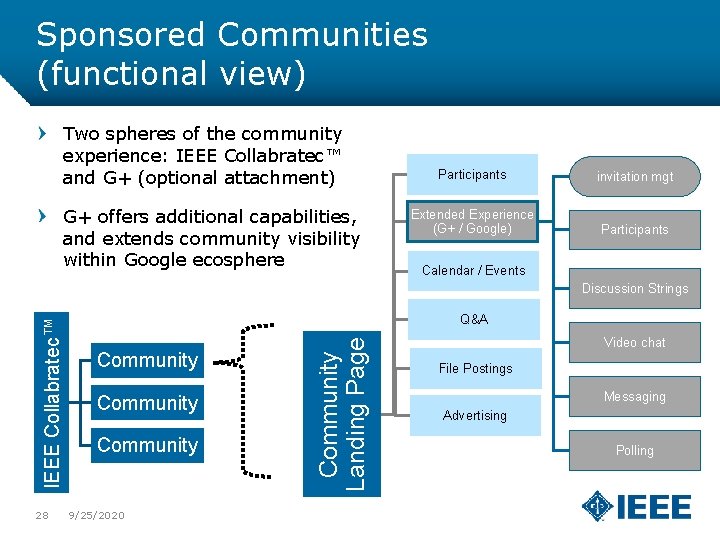 Sponsored Communities (functional view) Two spheres of the community experience: IEEE Collabratec™ and G+