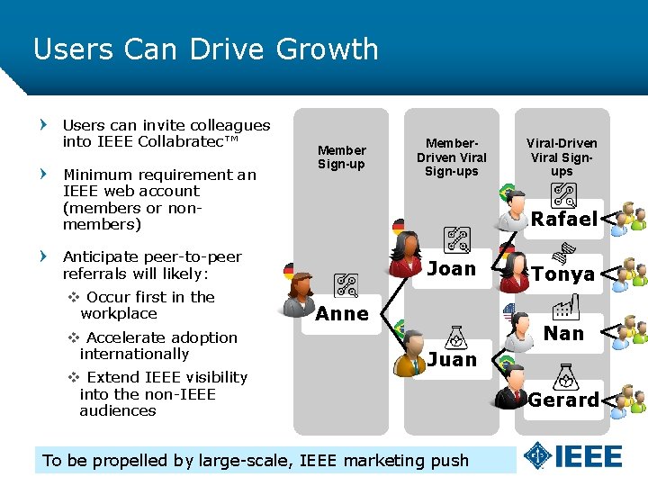 Users Can Drive Growth Users can invite colleagues into IEEE Collabratec™ Minimum requirement an