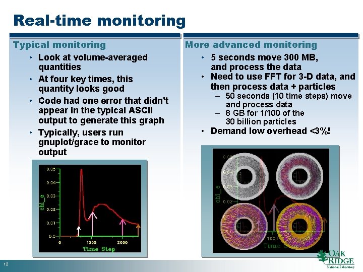 Real-time monitoring Typical monitoring • Look at volume-averaged quantities • At four key times,