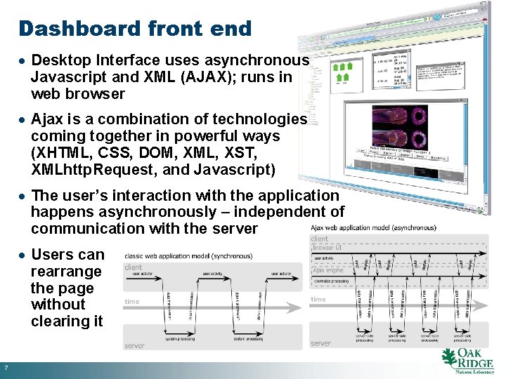 Dashboard front end · Desktop Interface uses asynchronous Javascript and XML (AJAX); runs in