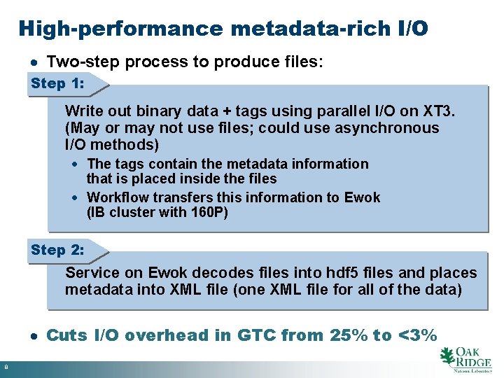 High-performance metadata-rich I/O · Two-step process to produce files: Step 1: Write out binary
