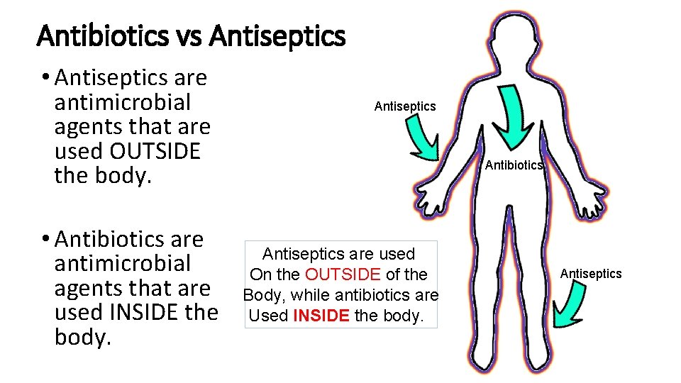 Antibiotics vs Antiseptics • Antiseptics are antimicrobial agents that are used OUTSIDE the body.