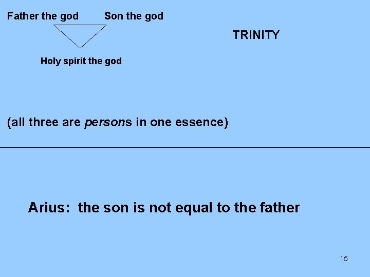 Father the god Son the god TRINITY Holy spirit the god (all three are