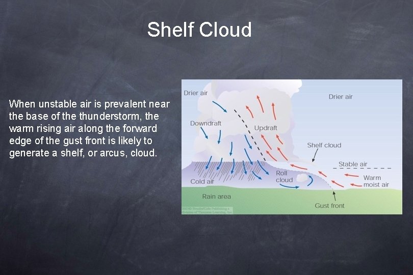 Shelf Cloud When unstable air is prevalent near the base of the thunderstorm, the