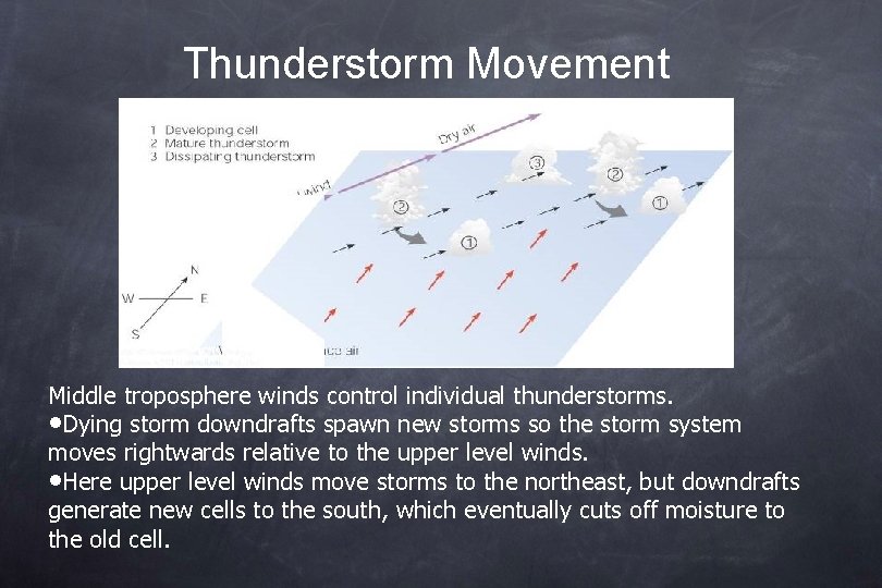 Thunderstorm Movement Middle troposphere winds control individual thunderstorms. • Dying storm downdrafts spawn new