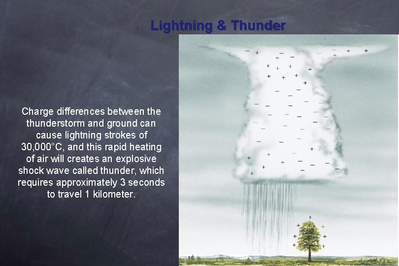 Lightning & Thunder Charge differences between the thunderstorm and ground can cause lightning strokes