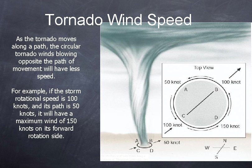 Tornado Wind Speed As the tornado moves along a path, the circular tornado winds