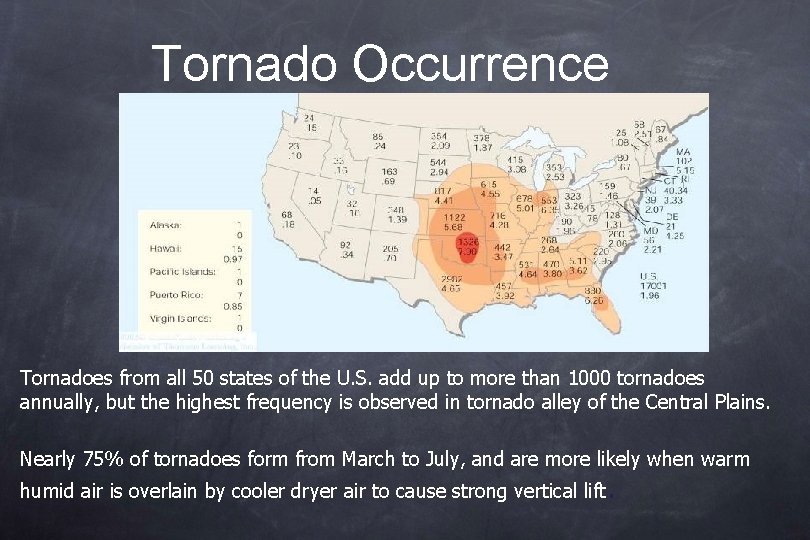 Tornado Occurrence Tornadoes from all 50 states of the U. S. add up to