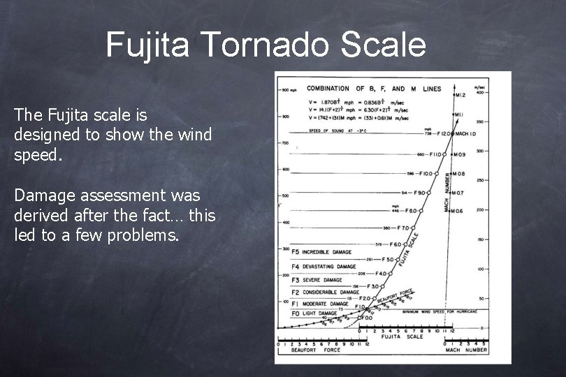 Fujita Tornado Scale The Fujita scale is designed to show the wind speed. Damage