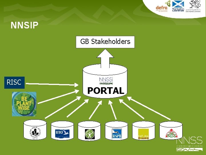 NNSIP GB Stakeholders RISC PORTAL 