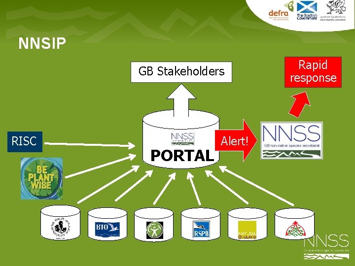 NNSIP GB Stakeholders RISC PORTAL Alert! Rapid response 