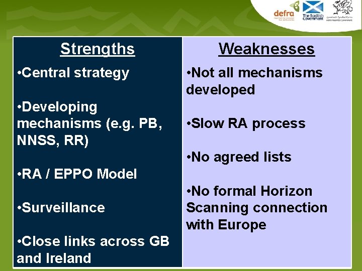 Strengths • Central strategy • Developing mechanisms (e. g. PB, NNSS, RR) Weaknesses •