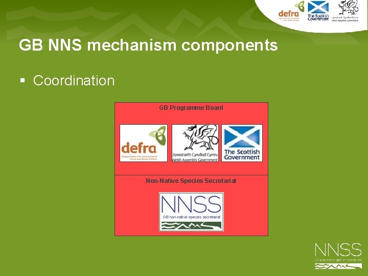 GB NNS mechanism components § Coordination GB Programme Board Non-Native Species Secretariat 