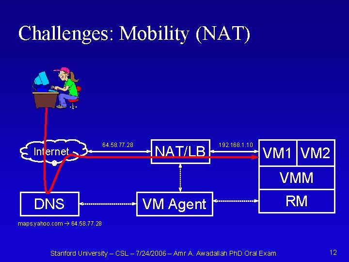 Challenges: Mobility (NAT) Internet 64. 58. 77. 28 NAT/LB 192. 168. 1. 10 VM