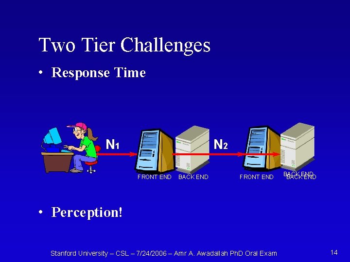 Two Tier Challenges • Response Time N 1 FRONT END N 2 BACK END