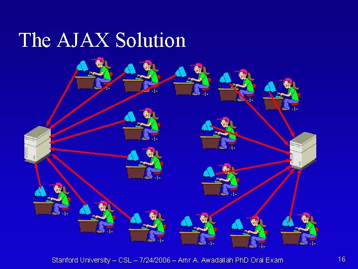 The AJAX Solution Stanford University – CSL – 7/24/2006 – Amr A. Awadallah Ph.