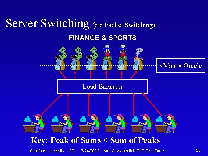 Server Switching (ala Packet Switching) FINANCE & SPORTS v. Matrix Oracle Load Balancer Key: