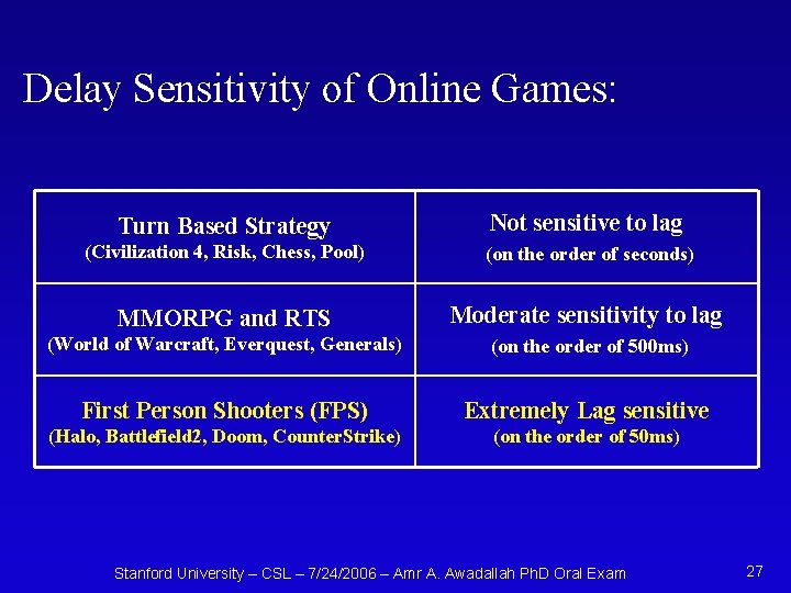 Delay Sensitivity of Online Games: Turn Based Strategy Not sensitive to lag (Civilization 4,