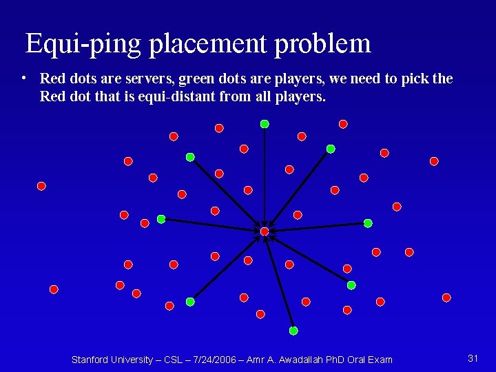 Equi-ping placement problem • Red dots are servers, green dots are players, we need