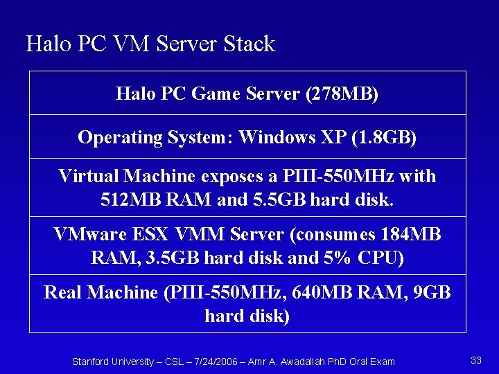 Halo PC VM Server Stack Halo PC Game Server (278 MB) Operating System: Windows